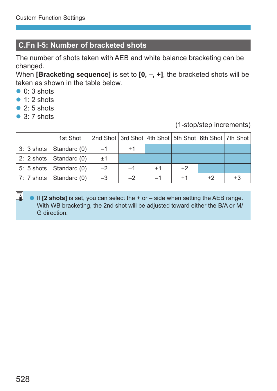 C.fn i-5: number of bracketed shots | Canon EOS RP Mirrorless Camera User Manual | Page 528 / 612