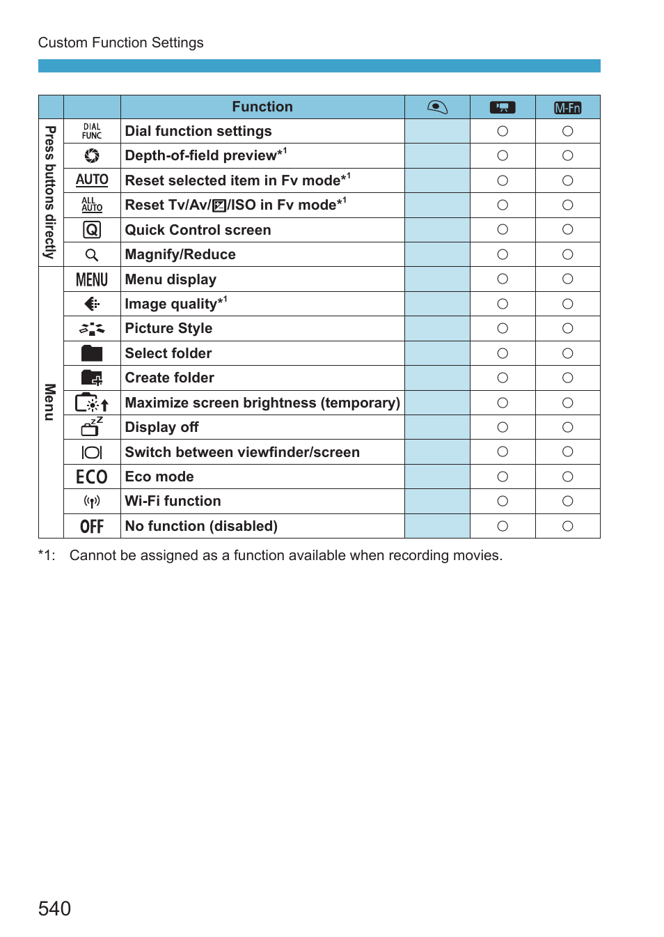 Canon EOS RP Mirrorless Camera User Manual | Page 540 / 612