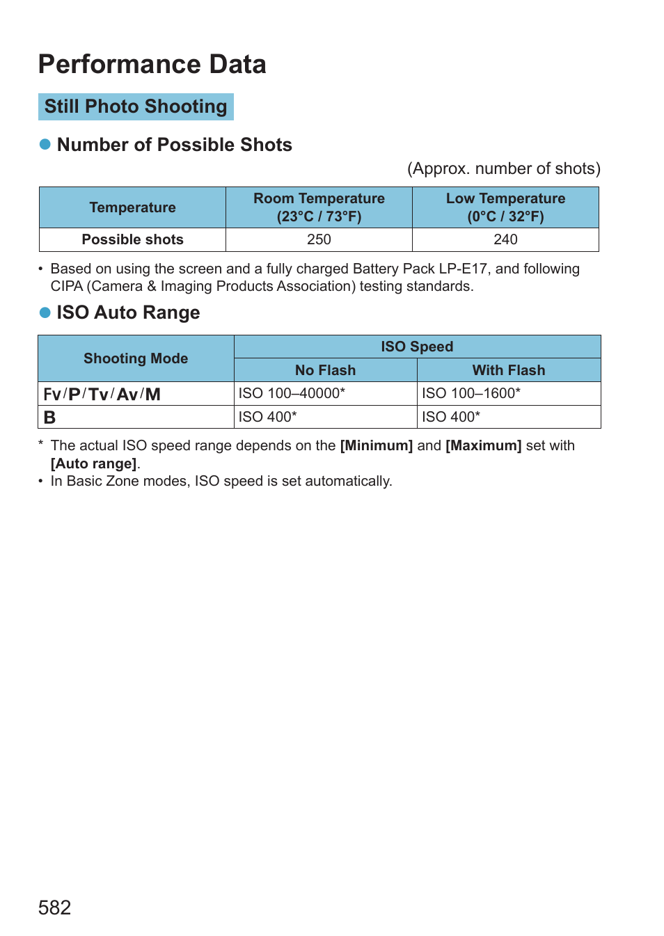 Performance data, Still photo shooting z number of possible shots, Z iso auto range | Canon EOS RP Mirrorless Camera User Manual | Page 582 / 612