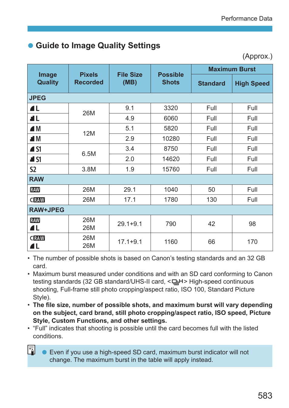 Number listed on, The table on, 583 is based on canon | Z guide to image quality settings | Canon EOS RP Mirrorless Camera User Manual | Page 583 / 612