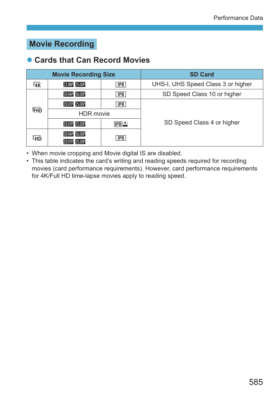 Size. before recording movies, see, 585 to check the performance, Table on | 585 or higher than the standard specification, Movie recording z cards that can record movies | Canon EOS RP Mirrorless Camera User Manual | Page 585 / 612