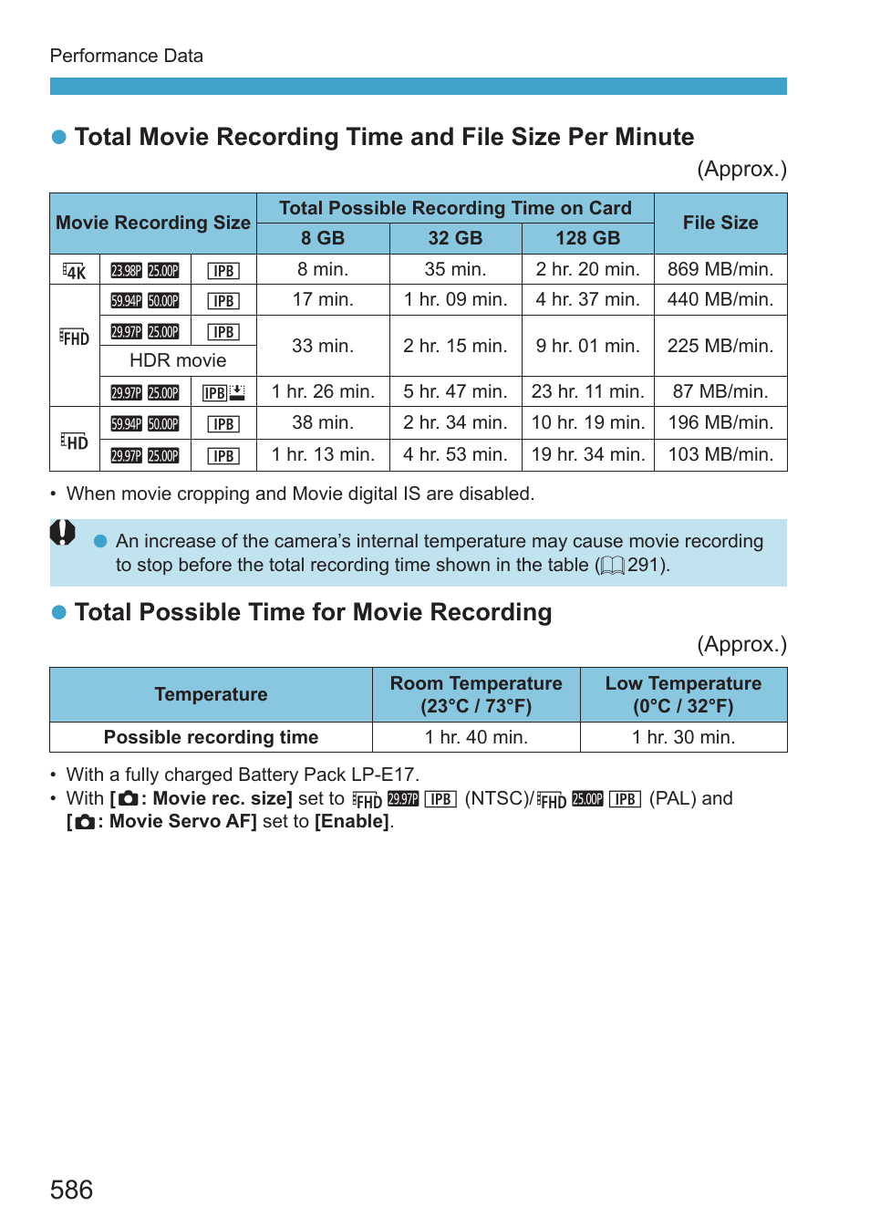 Details, see, 586) will be shortened, Z total possible time for movie recording | Canon EOS RP Mirrorless Camera User Manual | Page 586 / 612