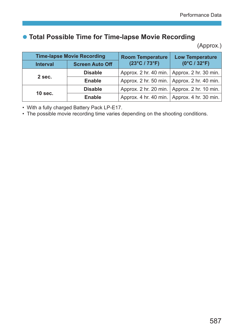 Canon EOS RP Mirrorless Camera User Manual | Page 587 / 612