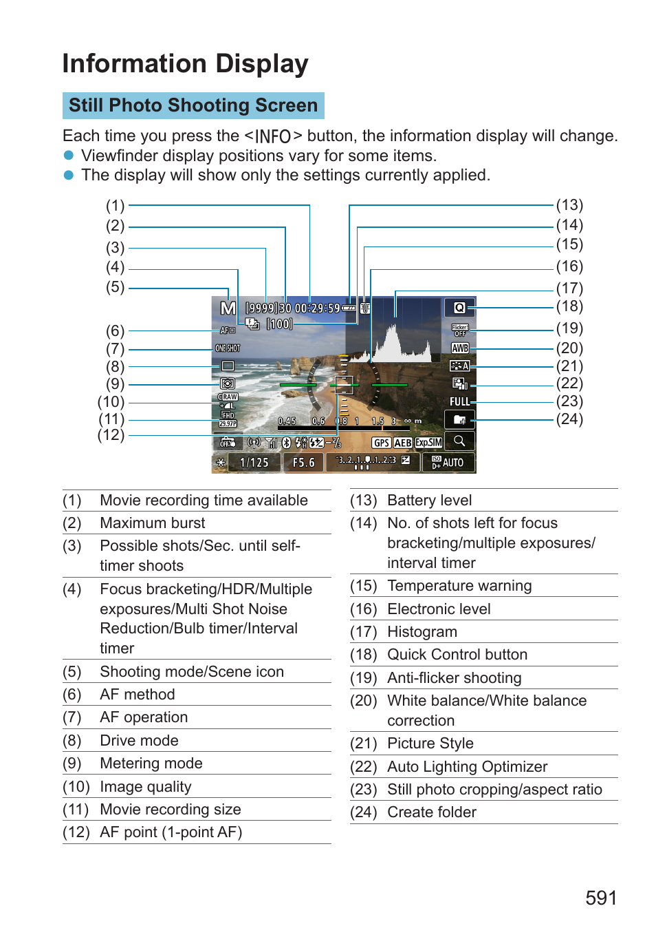 Information display, Still photo shooting screen | Canon EOS RP Mirrorless Camera User Manual | Page 591 / 612