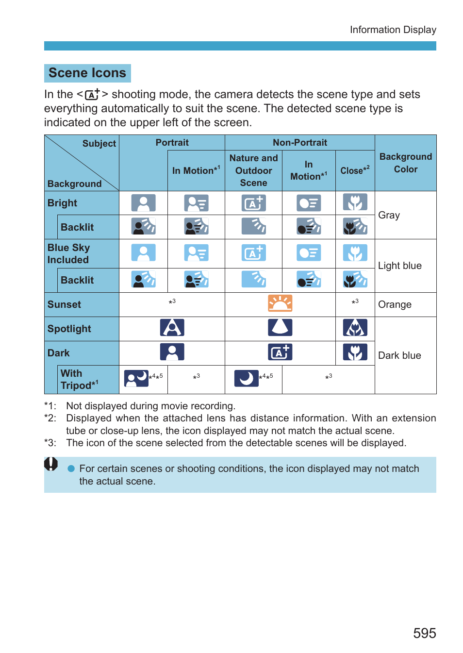Scene icons | Canon EOS RP Mirrorless Camera User Manual | Page 595 / 612