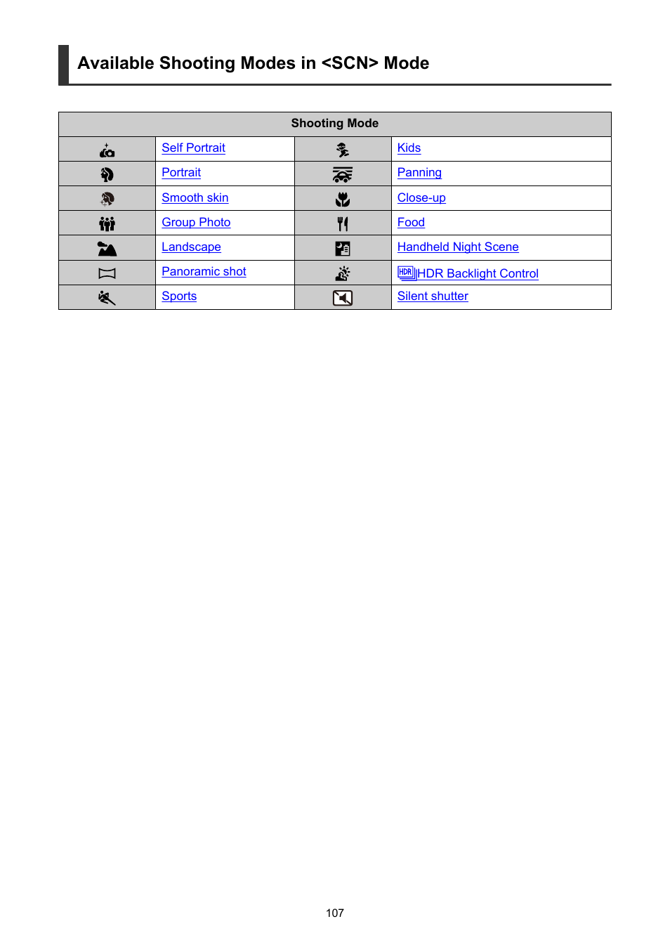 Available shooting modes in <scn> mode | Canon EOS R50 Mirrorless Camera (White) User Manual | Page 107 / 810