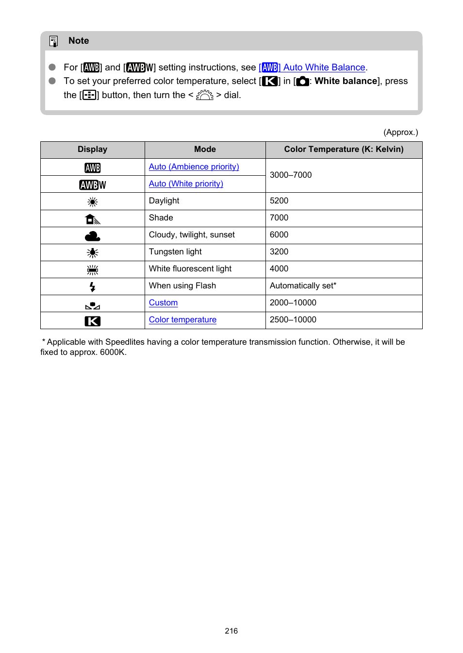 Canon EOS R50 Mirrorless Camera (White) User Manual | Page 216 / 810