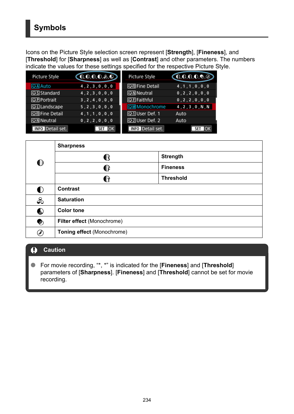 Symbols | Canon EOS R50 Mirrorless Camera (White) User Manual | Page 234 / 810