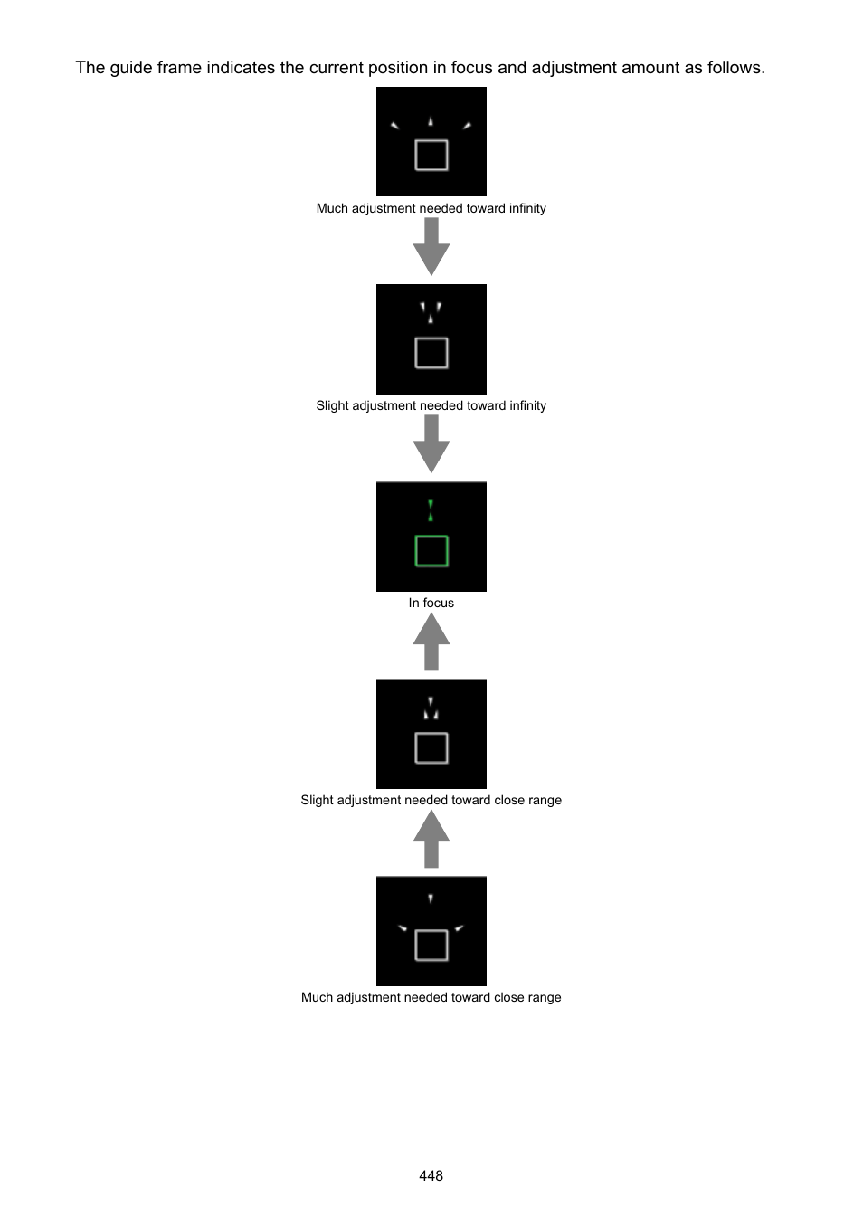 Canon EOS R50 Mirrorless Camera (White) User Manual | Page 448 / 810