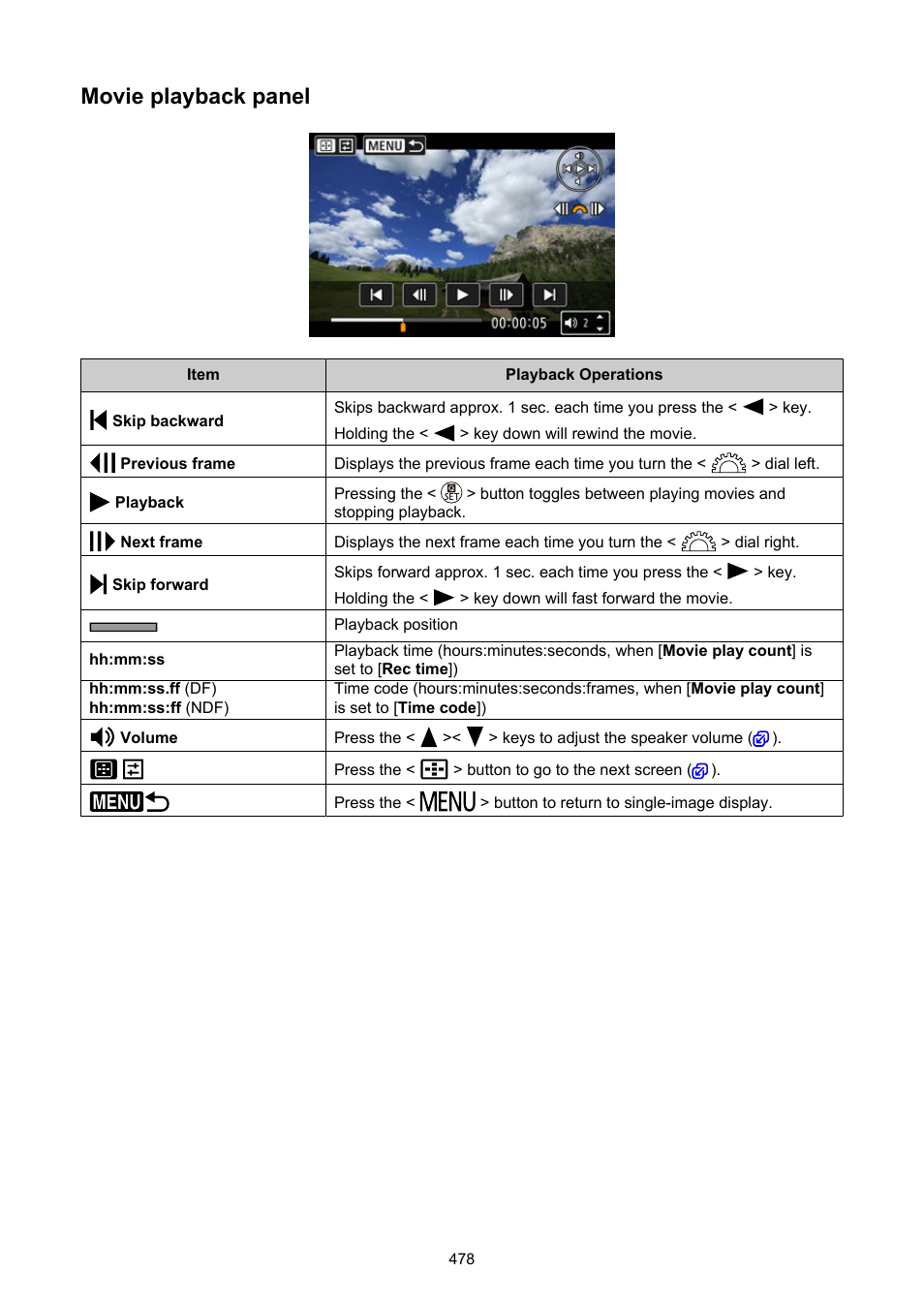 Movie playback panel | Canon EOS R50 Mirrorless Camera (White) User Manual | Page 478 / 810