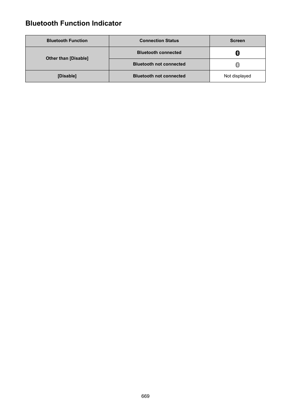 Bluetooth function indicator | Canon EOS R50 Mirrorless Camera (White) User Manual | Page 669 / 810
