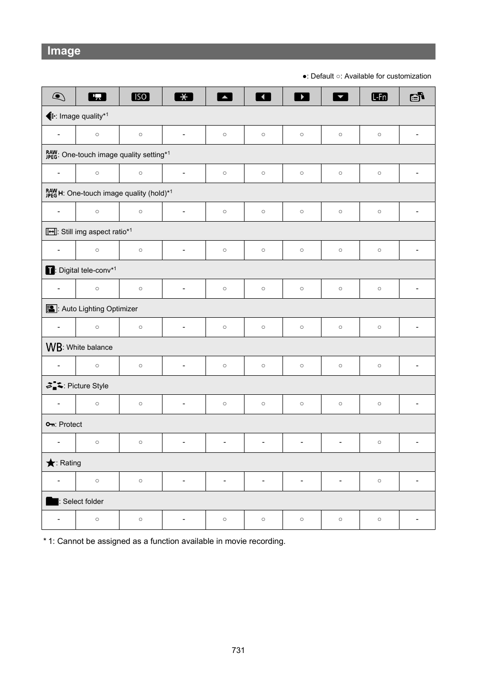 Image | Canon EOS R50 Mirrorless Camera (White) User Manual | Page 731 / 810