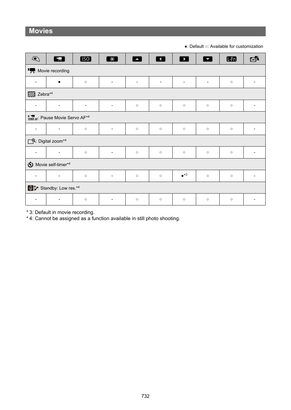 Movies | Canon EOS R50 Mirrorless Camera (White) User Manual | Page 732 / 810