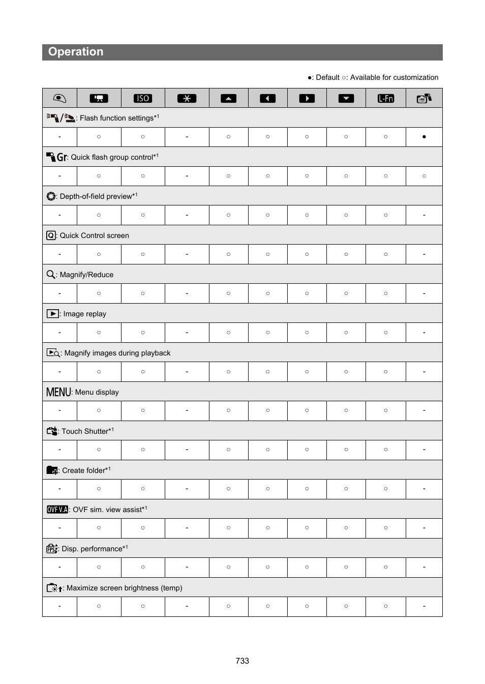 Operation | Canon EOS R50 Mirrorless Camera (White) User Manual | Page 733 / 810