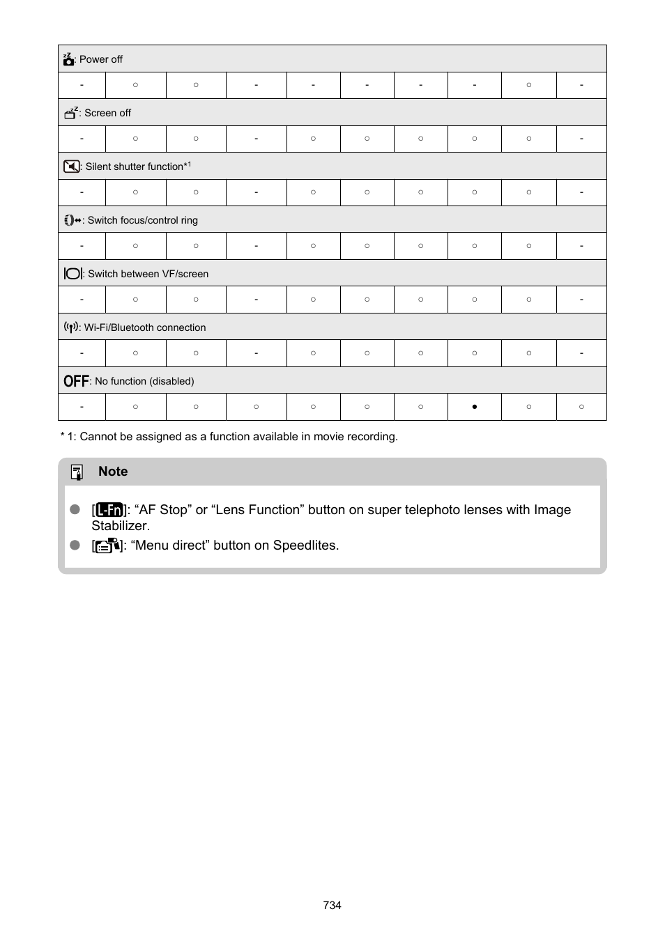 Canon EOS R50 Mirrorless Camera (White) User Manual | Page 734 / 810