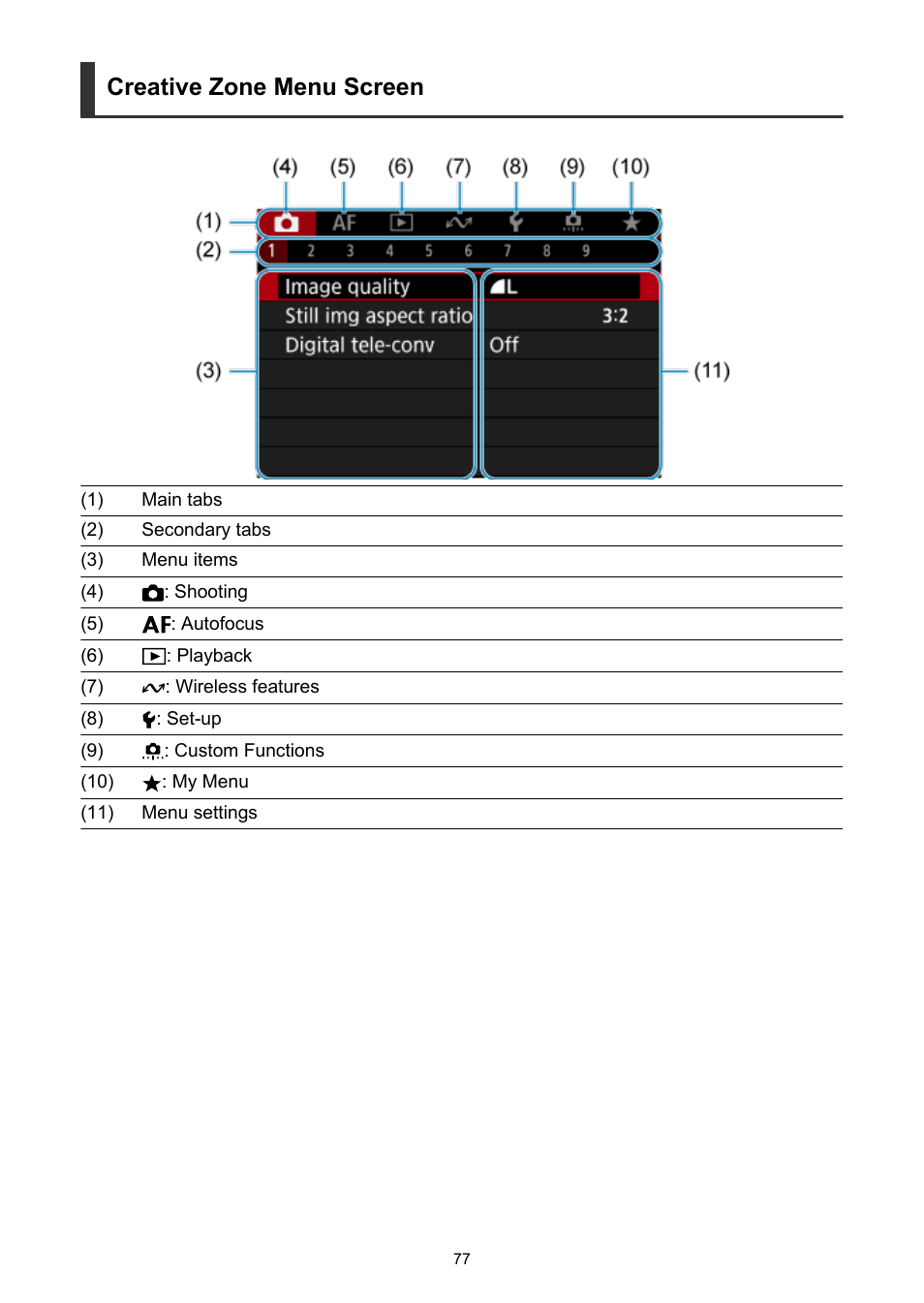 Creative zone menu screen | Canon EOS R50 Mirrorless Camera (White) User Manual | Page 77 / 810