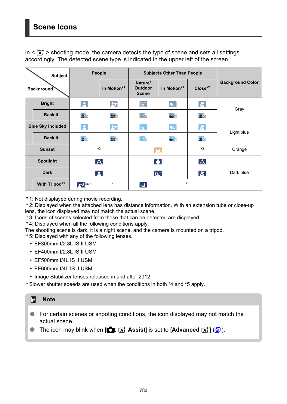 Settings, Scene icons | Canon EOS R50 Mirrorless Camera (White) User Manual | Page 783 / 810