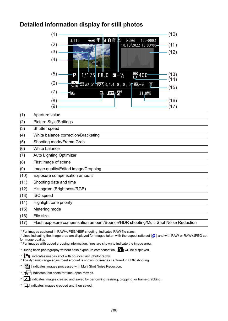 Detailed information display for still photos | Canon EOS R50 Mirrorless Camera (White) User Manual | Page 786 / 810
