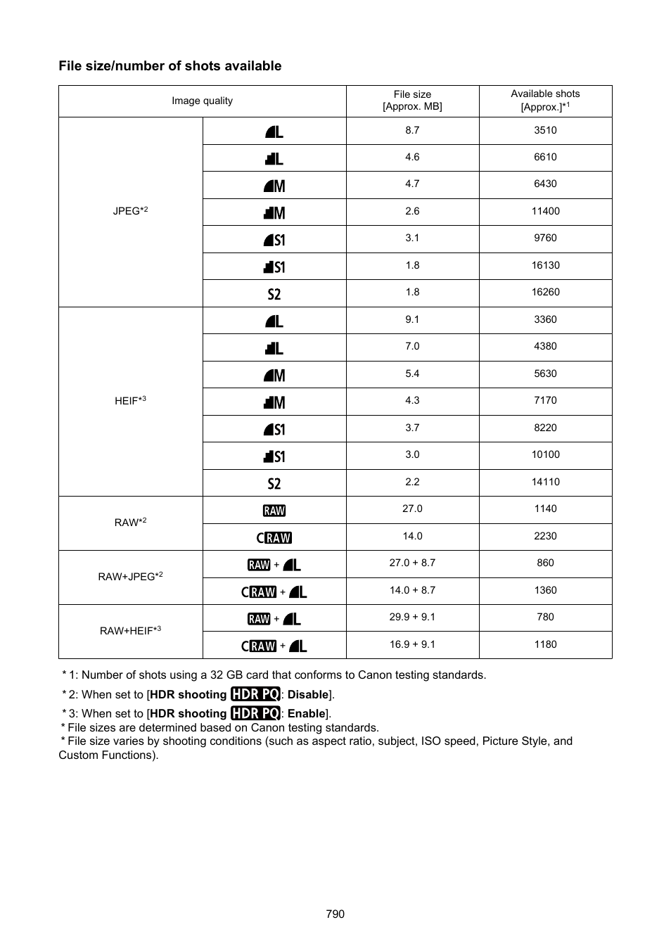 Values, see, Still photo file size / number of shots available, File size/number of shots available | Canon EOS R50 Mirrorless Camera (White) User Manual | Page 790 / 810
