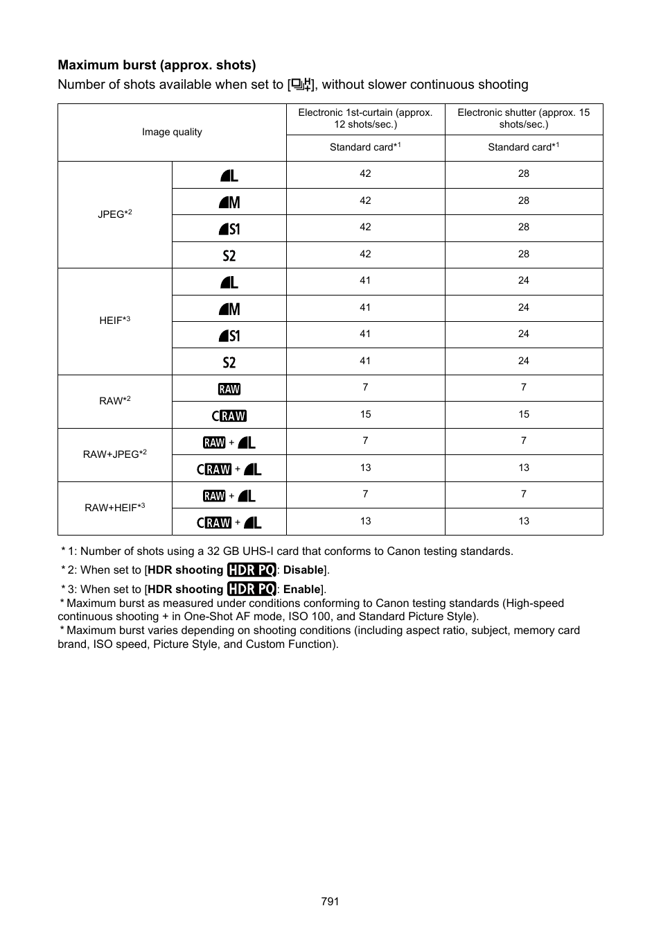 Maximum burst for, Continuous shooting [approx, Maximum burst for continuous | Shooting [approx, Maximum burst, For continuous shooting [approx, Is based on the standard canon test card, and the | Canon EOS R50 Mirrorless Camera (White) User Manual | Page 791 / 810