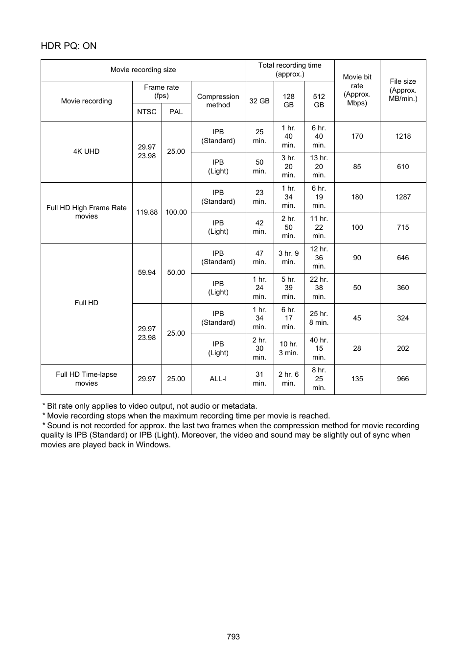 Hdr pq: on | Canon EOS R50 Mirrorless Camera (White) User Manual | Page 793 / 810