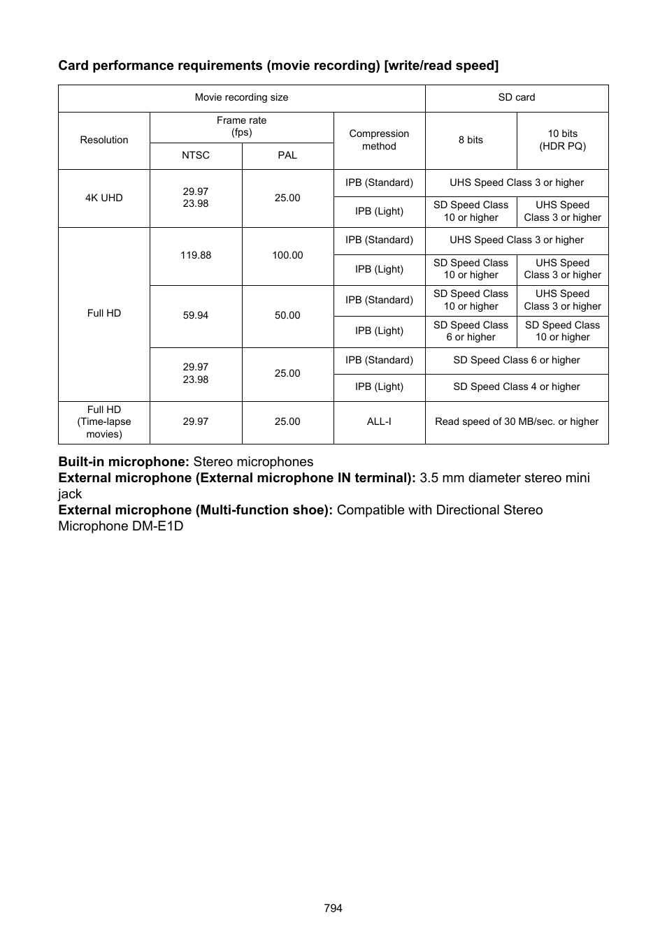 Card performance requirements, To find out the | Canon EOS R50 Mirrorless Camera (White) User Manual | Page 794 / 810