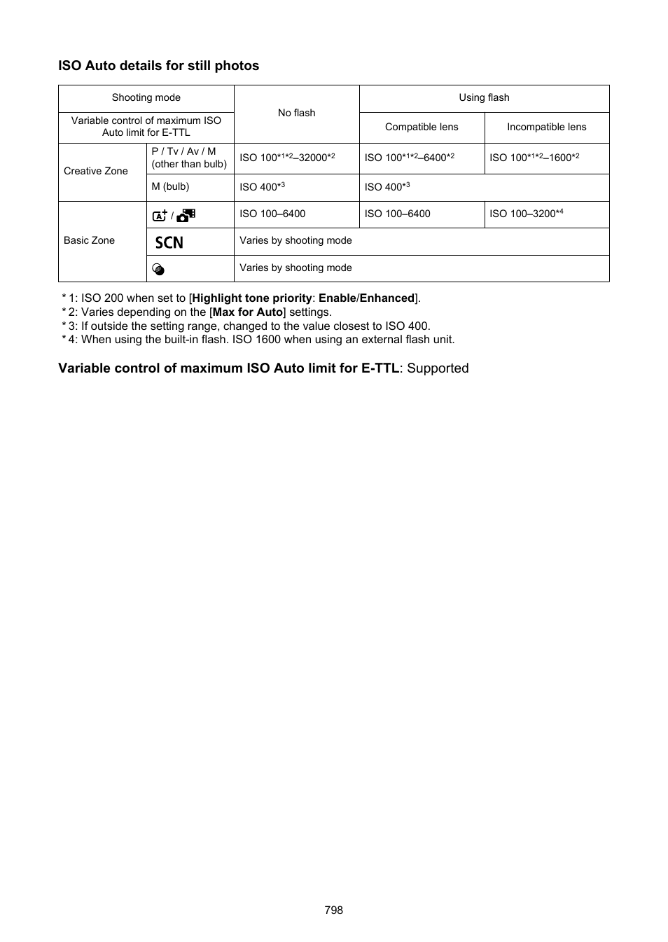 Iso auto details for still photos | Canon EOS R50 Mirrorless Camera (White) User Manual | Page 798 / 810