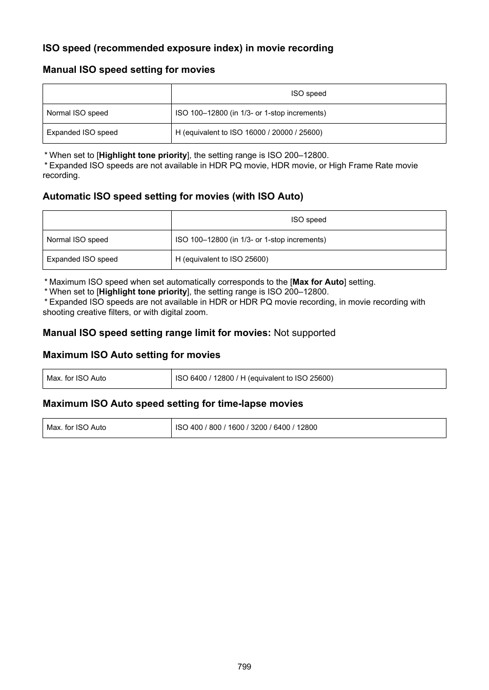 Canon EOS R50 Mirrorless Camera (White) User Manual | Page 799 / 810