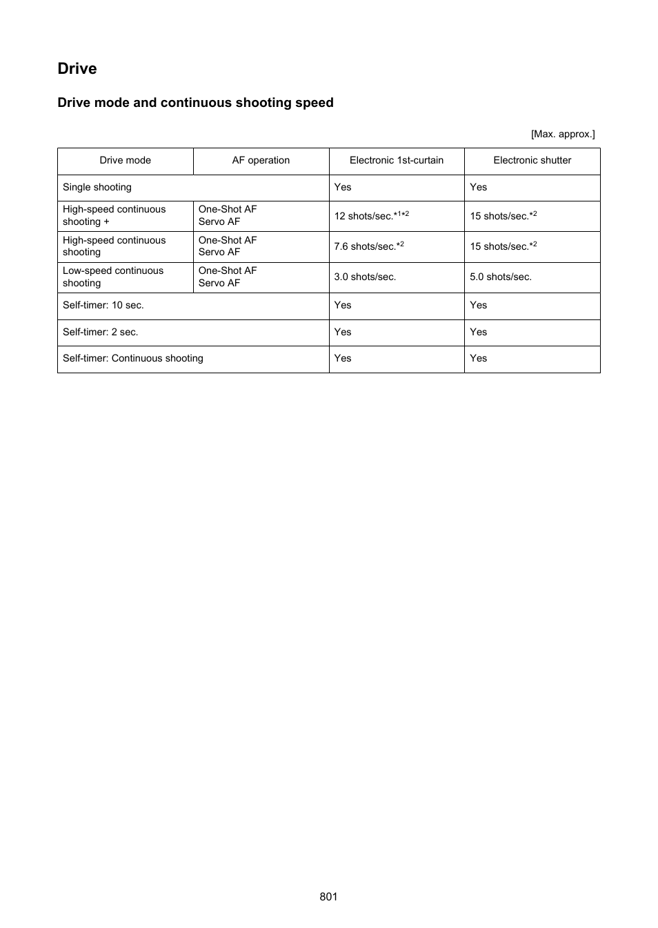 Drive, Drive mode and continuous shooting speed | Canon EOS R50 Mirrorless Camera (White) User Manual | Page 801 / 810