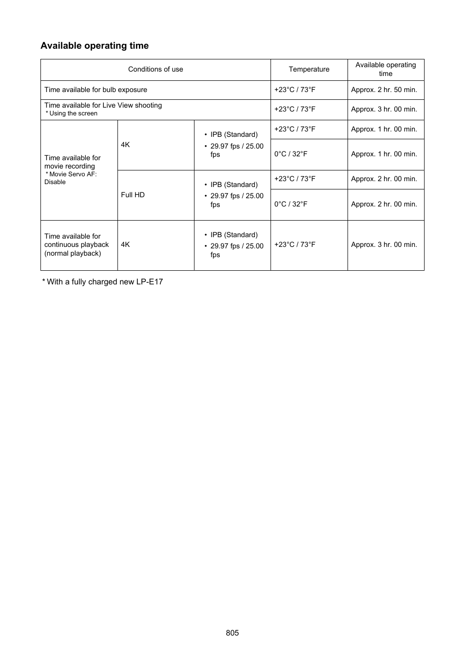 Available operating time | Canon EOS R50 Mirrorless Camera (White) User Manual | Page 805 / 810