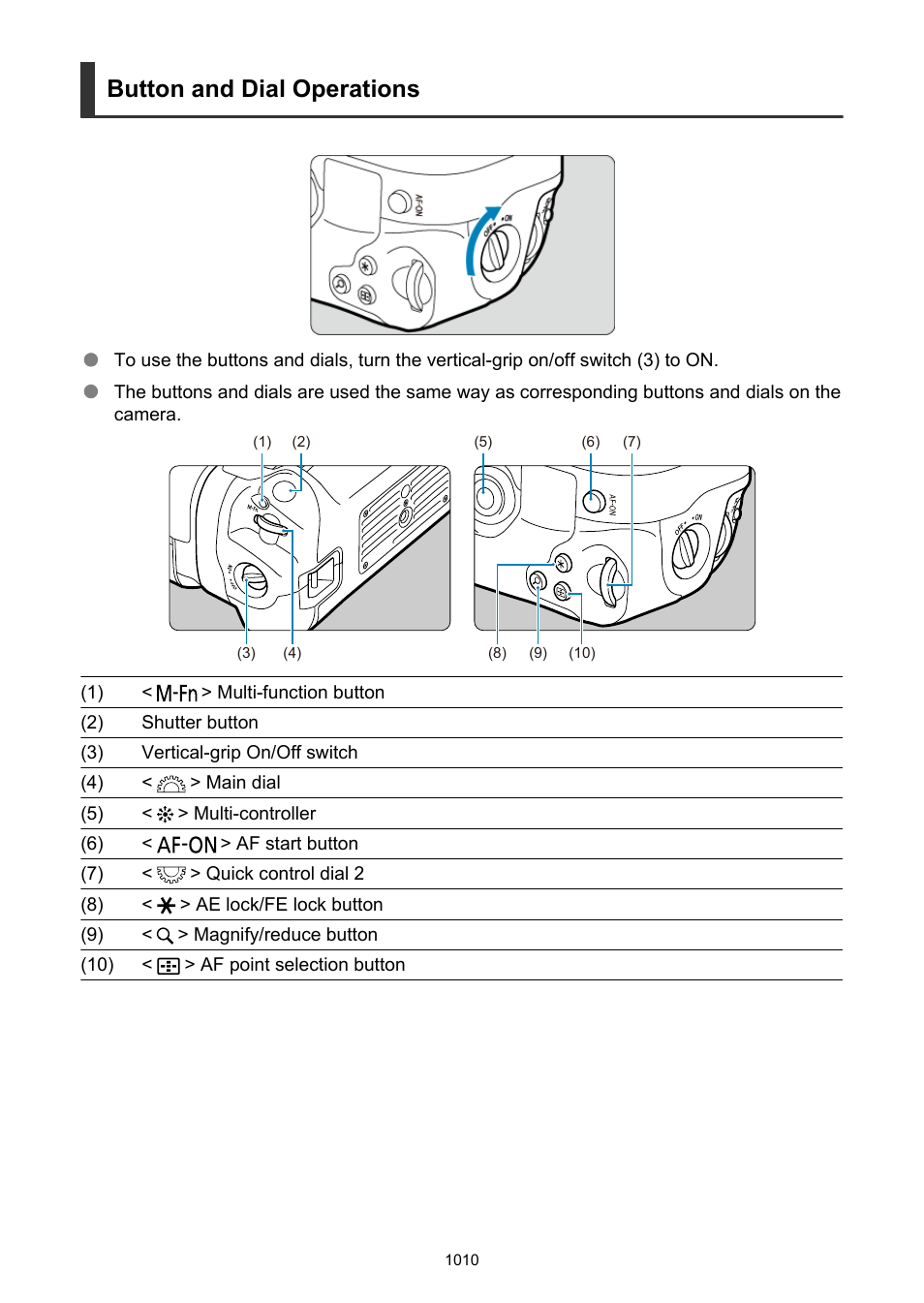 Button and dial operations | Canon EOS R6 Mark II Mirrorless Camera with 24-105mm f/4-7.1 Lens User Manual | Page 1010 / 1074