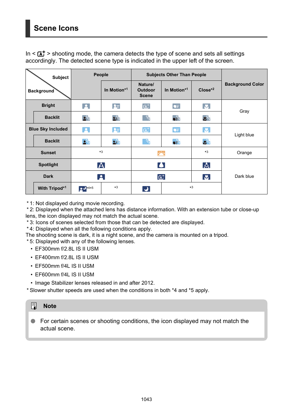 Scene icons | Canon EOS R6 Mark II Mirrorless Camera with 24-105mm f/4-7.1 Lens User Manual | Page 1043 / 1074