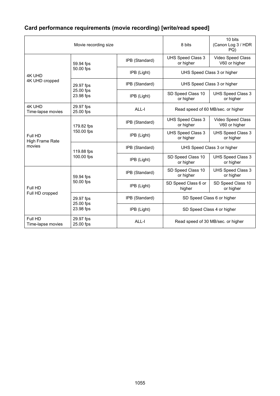 Card performance requirements (movie recording), Performance requirements), see, Card performance requirements | Movie recording), Card performance requirements (movie, Recording) | Canon EOS R6 Mark II Mirrorless Camera with 24-105mm f/4-7.1 Lens User Manual | Page 1055 / 1074