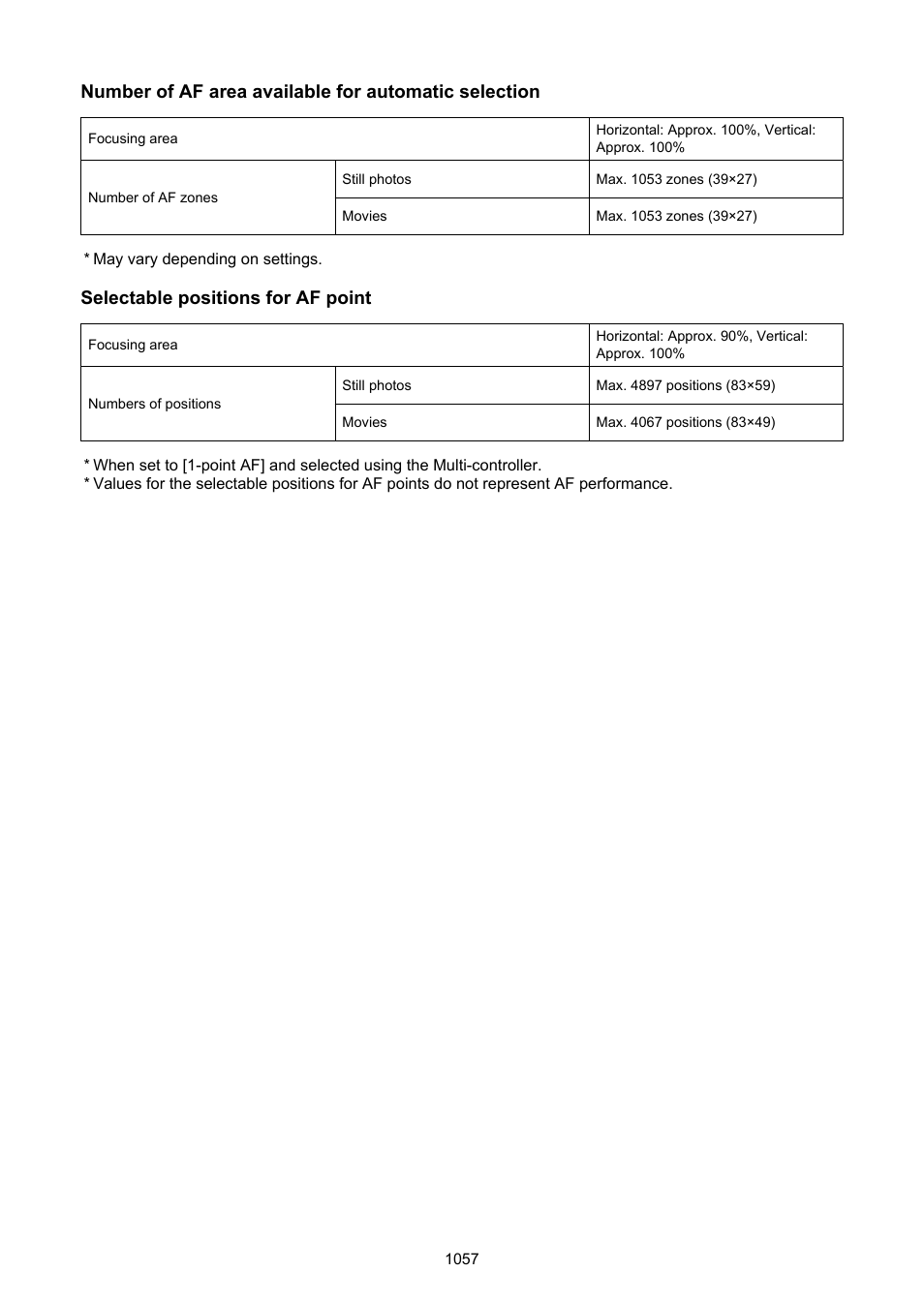 Selectable positions for af point | Canon EOS R6 Mark II Mirrorless Camera with 24-105mm f/4-7.1 Lens User Manual | Page 1057 / 1074