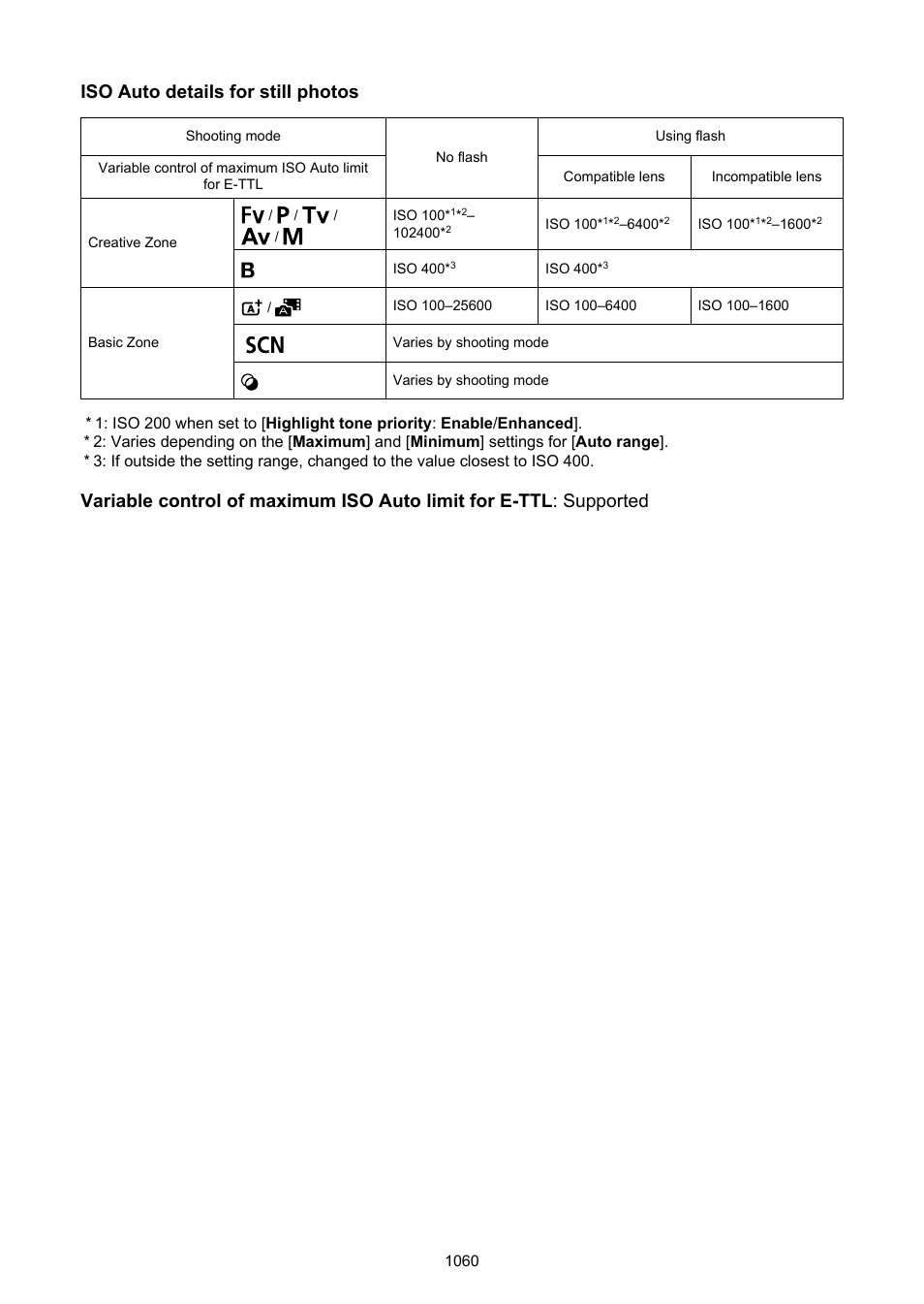 Iso auto details for still photos | Canon EOS R6 Mark II Mirrorless Camera with 24-105mm f/4-7.1 Lens User Manual | Page 1060 / 1074