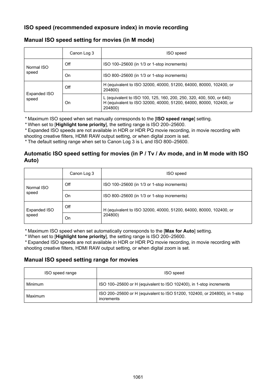 Manual iso speed setting range for movies | Canon EOS R6 Mark II Mirrorless Camera with 24-105mm f/4-7.1 Lens User Manual | Page 1061 / 1074