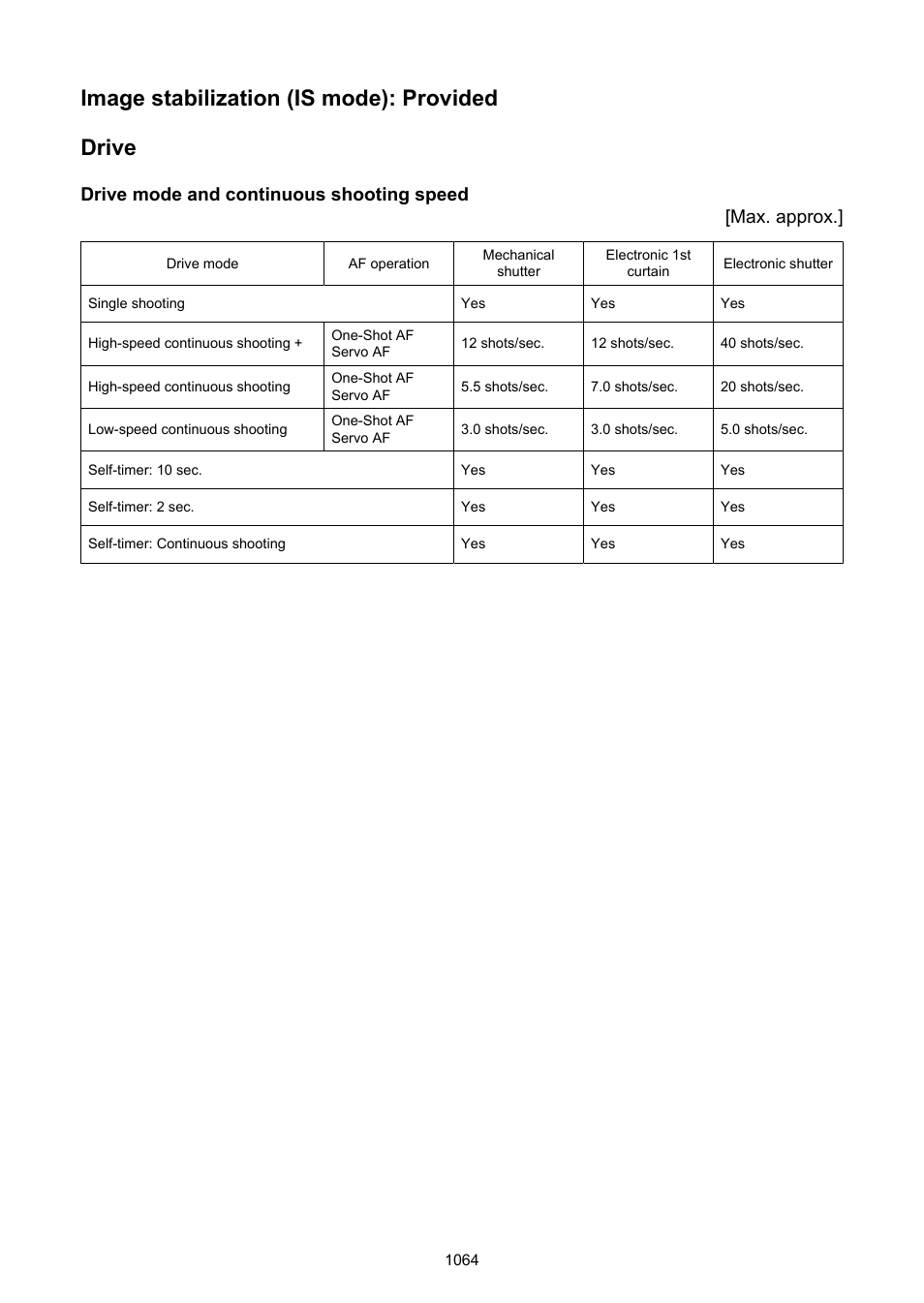 Image stabilization (is mode): provided drive | Canon EOS R6 Mark II Mirrorless Camera with 24-105mm f/4-7.1 Lens User Manual | Page 1064 / 1074