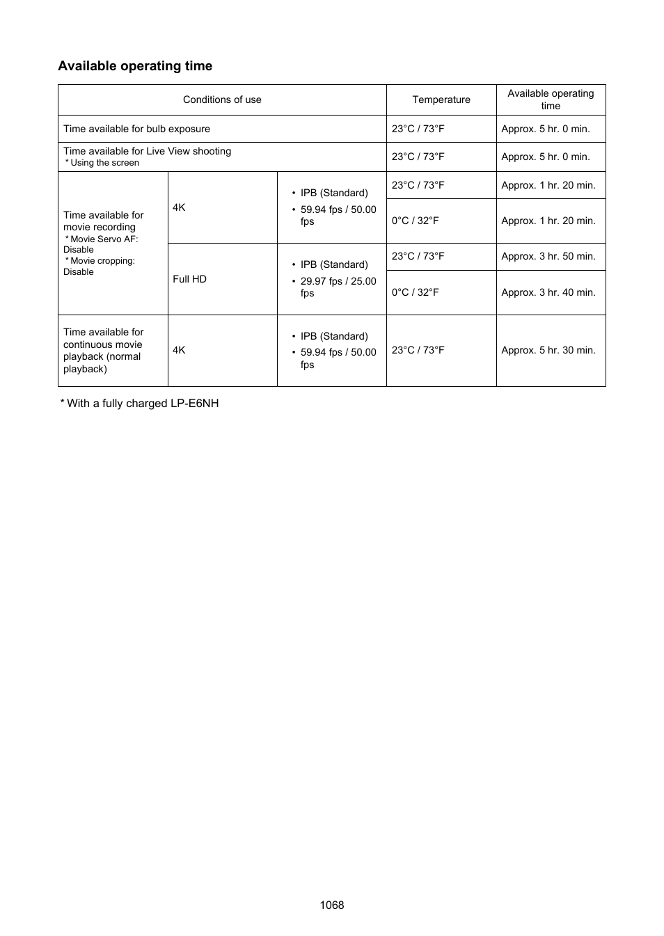 Available operating time | Canon EOS R6 Mark II Mirrorless Camera with 24-105mm f/4-7.1 Lens User Manual | Page 1068 / 1074