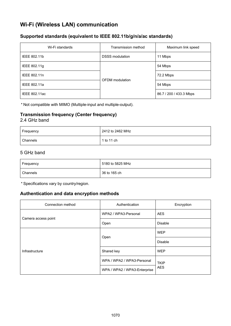 Wi-fi (wireless lan) communication, 5 ghz band, Authentication and data encryption methods | Canon EOS R6 Mark II Mirrorless Camera with 24-105mm f/4-7.1 Lens User Manual | Page 1070 / 1074