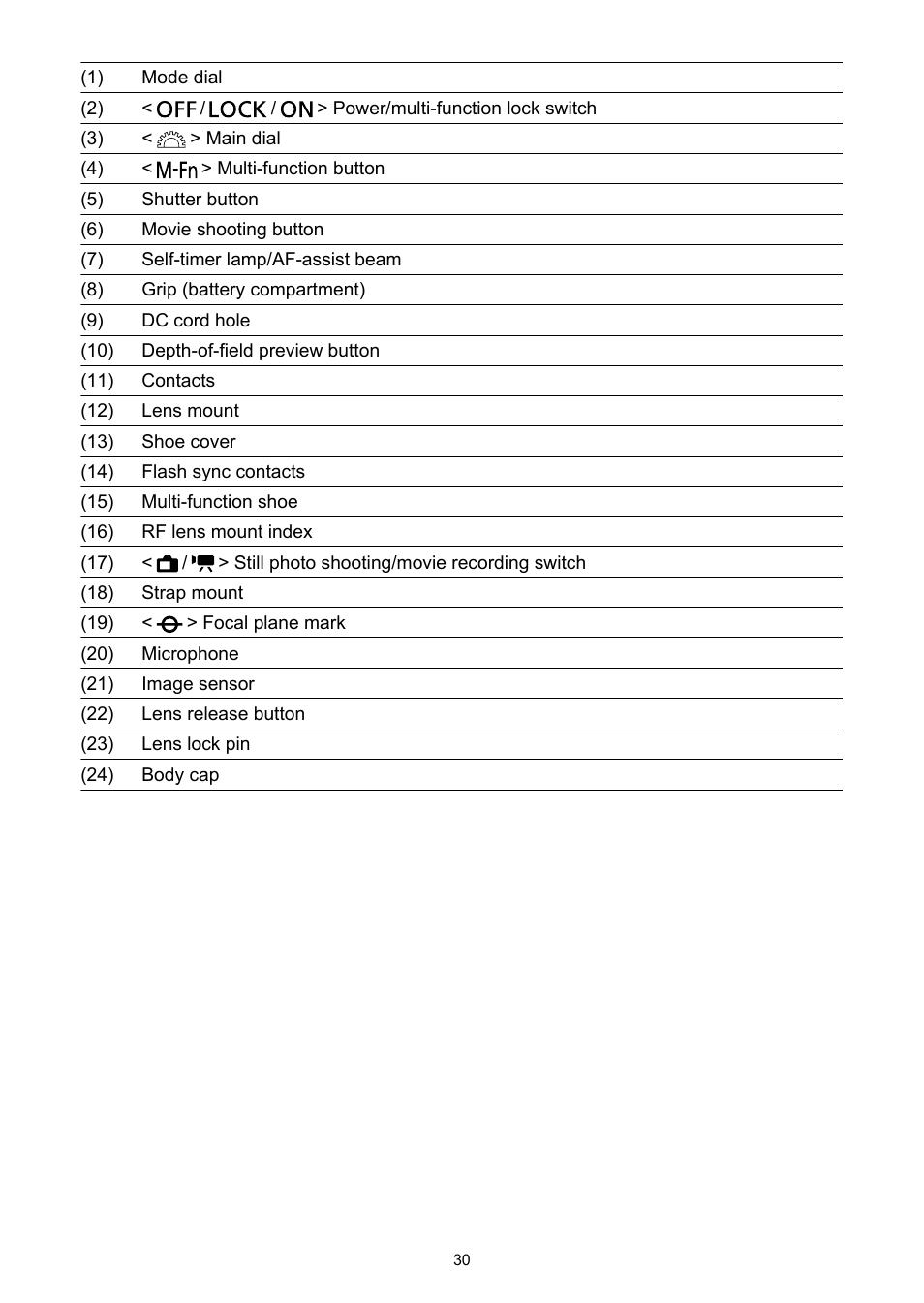 Canon EOS R6 Mark II Mirrorless Camera with 24-105mm f/4-7.1 Lens User Manual | Page 30 / 1074