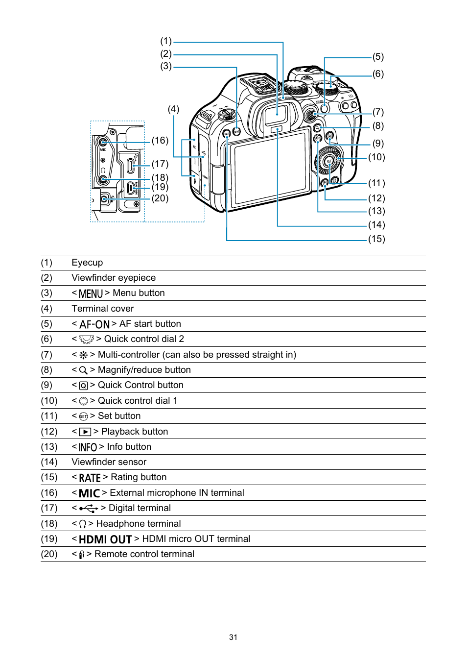 Canon EOS R6 Mark II Mirrorless Camera with 24-105mm f/4-7.1 Lens User Manual | Page 31 / 1074