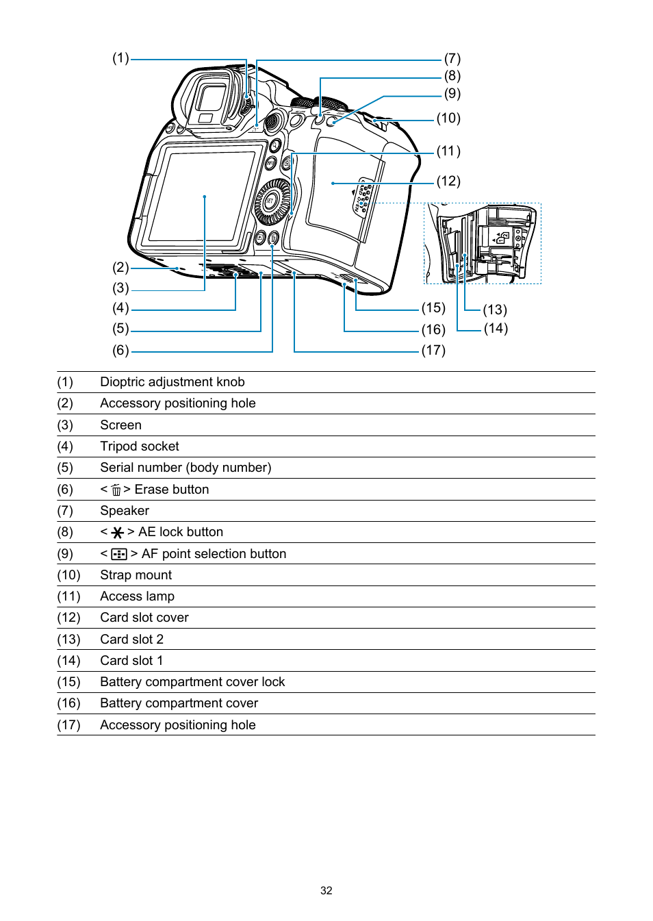 Canon EOS R6 Mark II Mirrorless Camera with 24-105mm f/4-7.1 Lens User Manual | Page 32 / 1074