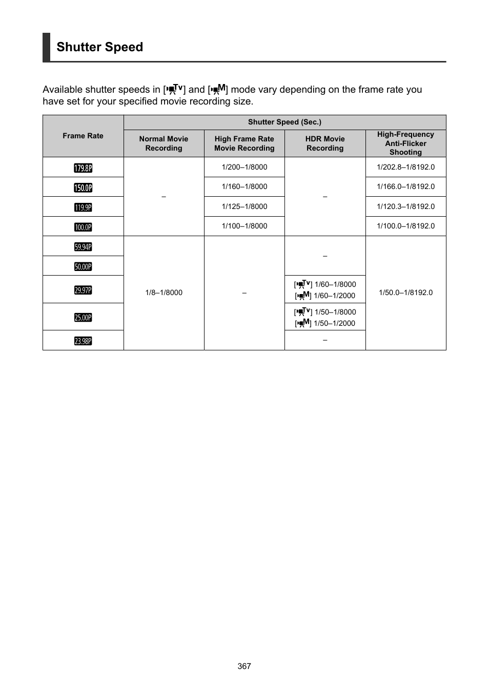 Shutter speed | Canon EOS R6 Mark II Mirrorless Camera with 24-105mm f/4-7.1 Lens User Manual | Page 367 / 1074