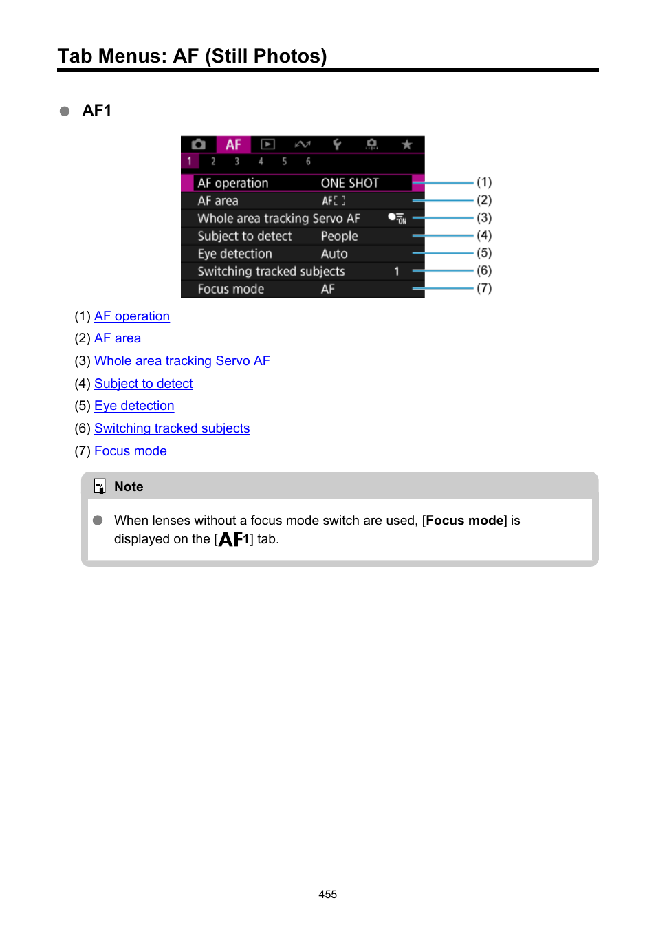 Tab menus: af (still photos) | Canon EOS R6 Mark II Mirrorless Camera with 24-105mm f/4-7.1 Lens User Manual | Page 455 / 1074
