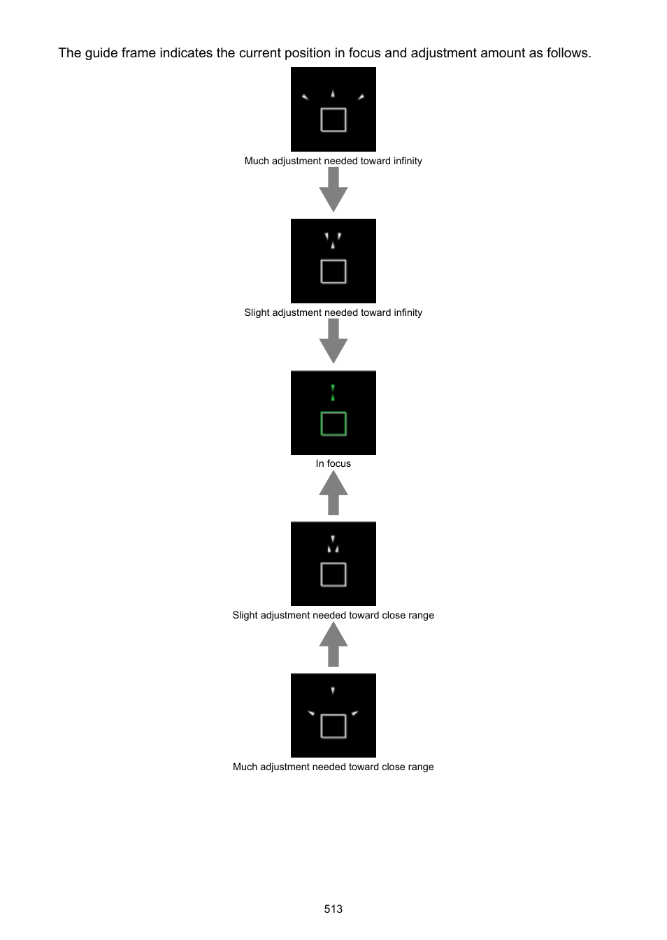 Canon EOS R6 Mark II Mirrorless Camera with 24-105mm f/4-7.1 Lens User Manual | Page 513 / 1074