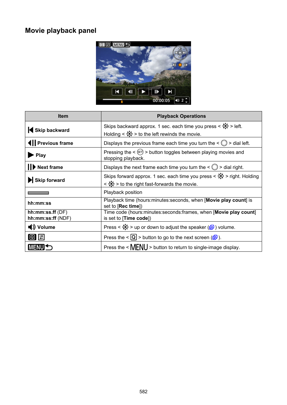 Movie playback panel | Canon EOS R6 Mark II Mirrorless Camera with 24-105mm f/4-7.1 Lens User Manual | Page 582 / 1074