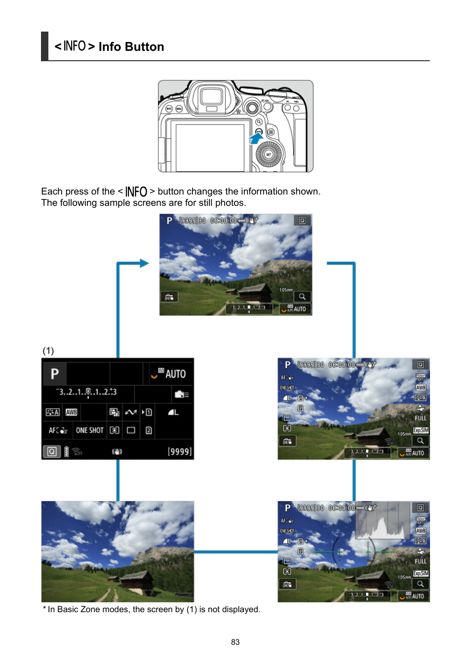 Info button | Canon EOS R6 Mark II Mirrorless Camera with 24-105mm f/4-7.1 Lens User Manual | Page 83 / 1074