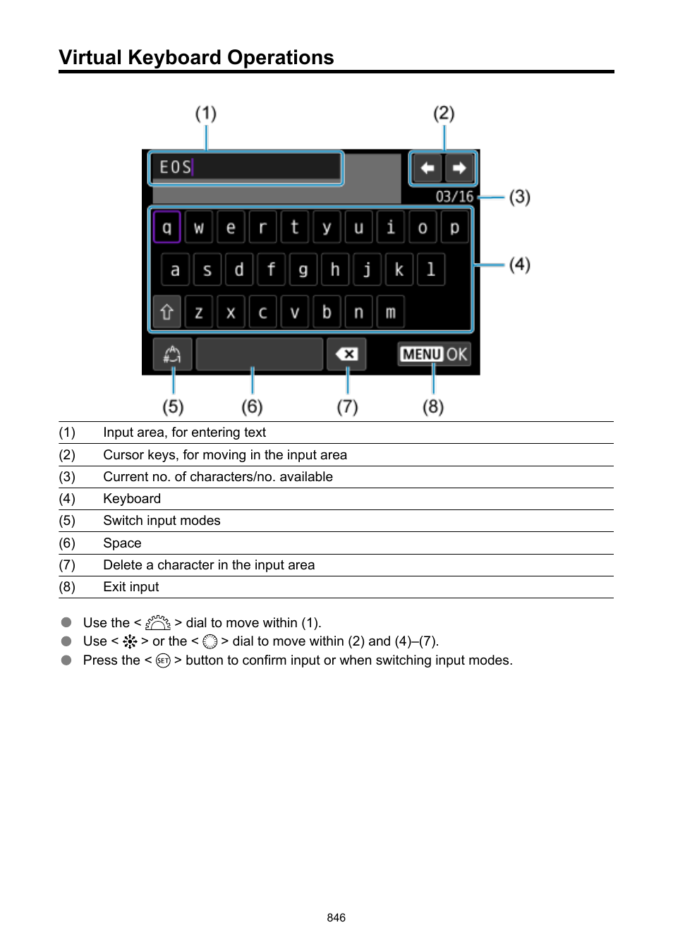 Virtual keyboard operations | Canon EOS R6 Mark II Mirrorless Camera with 24-105mm f/4-7.1 Lens User Manual | Page 846 / 1074