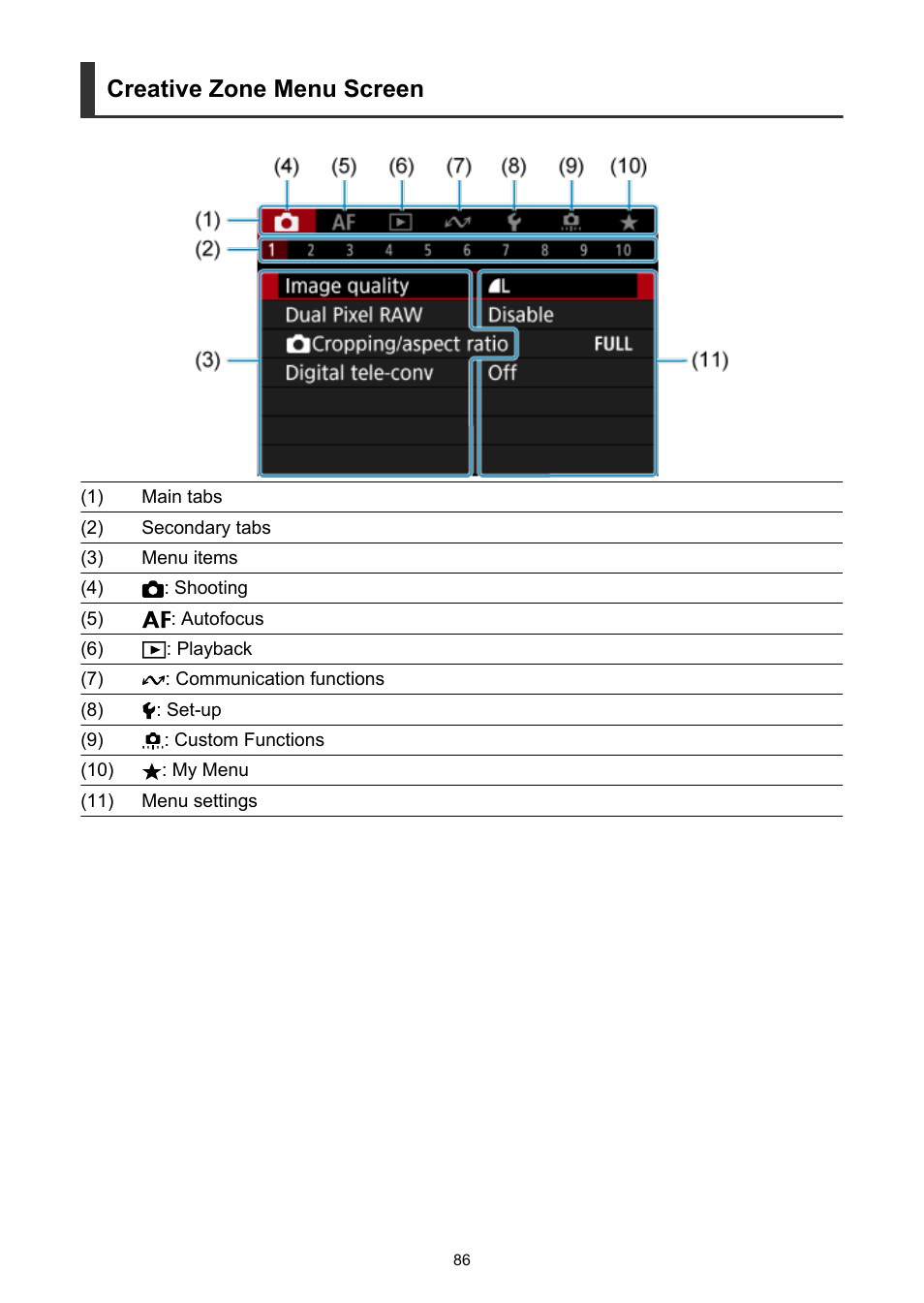 Creative zone menu screen | Canon EOS R6 Mark II Mirrorless Camera with 24-105mm f/4-7.1 Lens User Manual | Page 86 / 1074