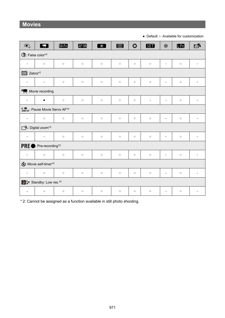 Movies | Canon EOS R6 Mark II Mirrorless Camera with 24-105mm f/4-7.1 Lens User Manual | Page 971 / 1074